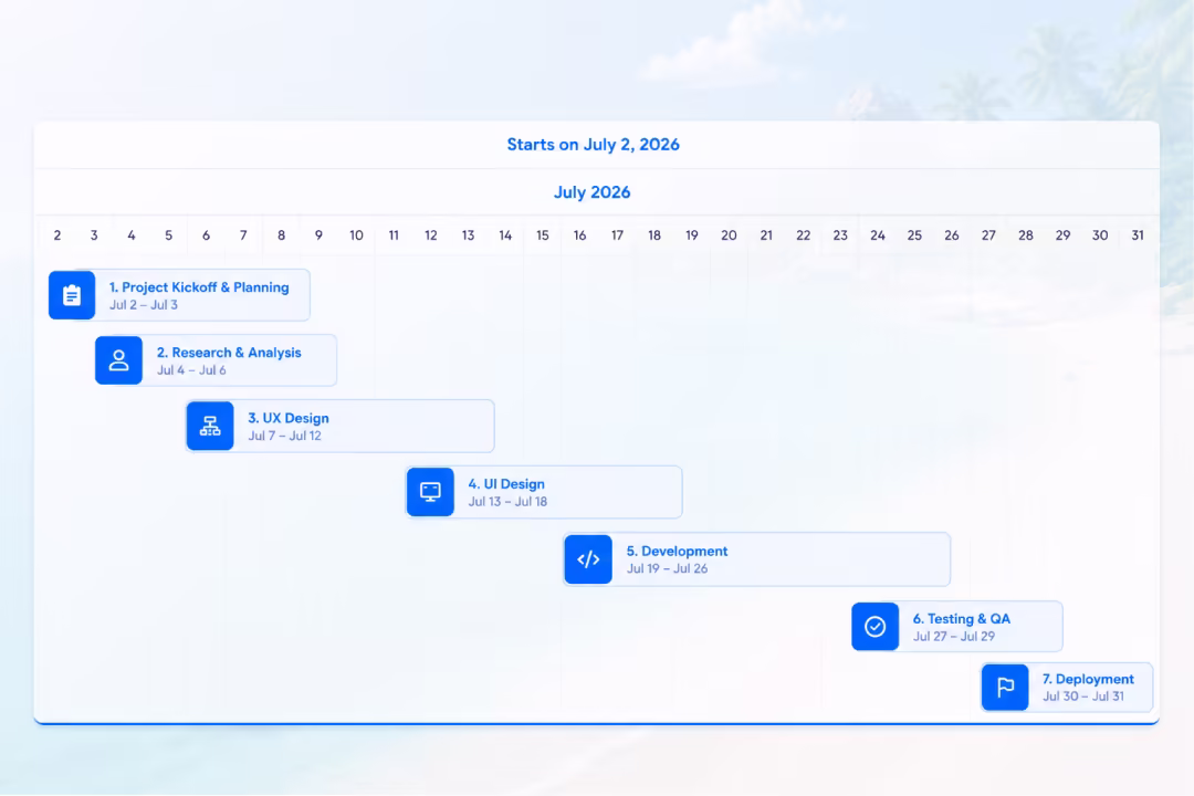Sky Asia DMC Design Process — User journey mapping, wireframes, and component hierarchy by MHR Studio